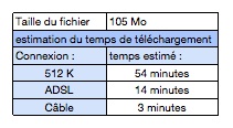 téléchargement